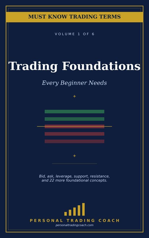 Must Know Trading Terms Volume 1 cover